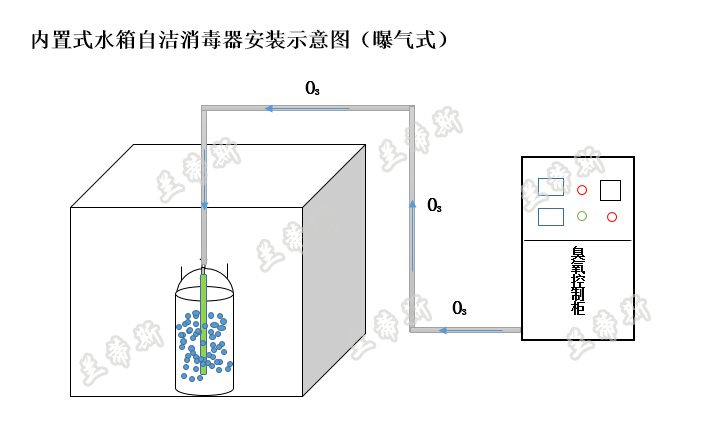 内置式水箱消毒机装置