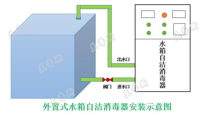 水箱自洁消毒器装置示意图 水箱自洁消毒器装置示意图