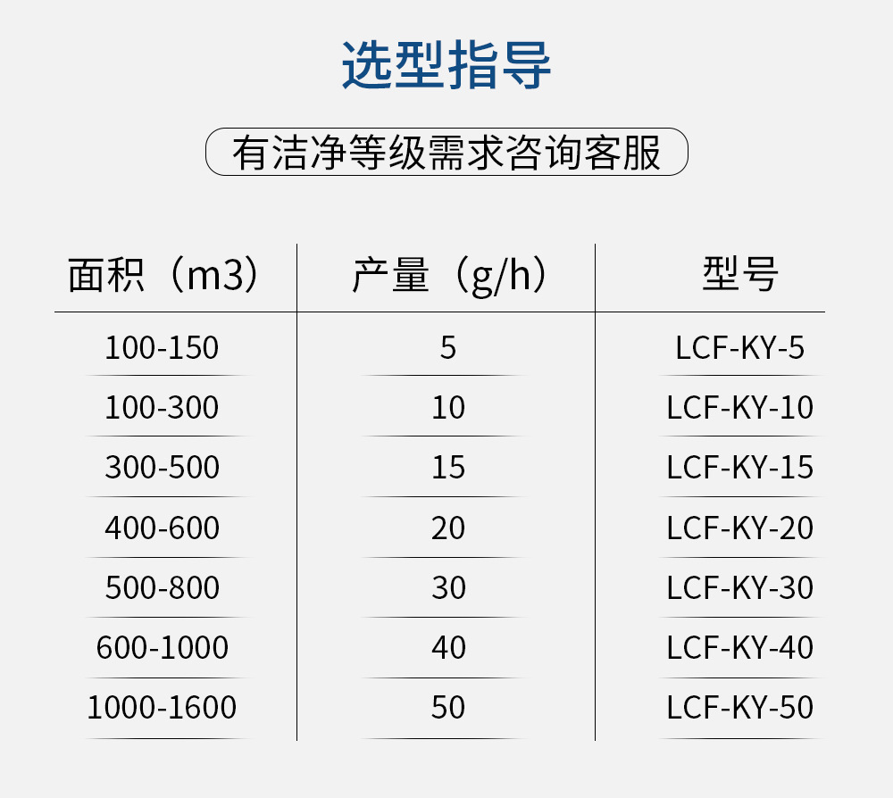 选型指导